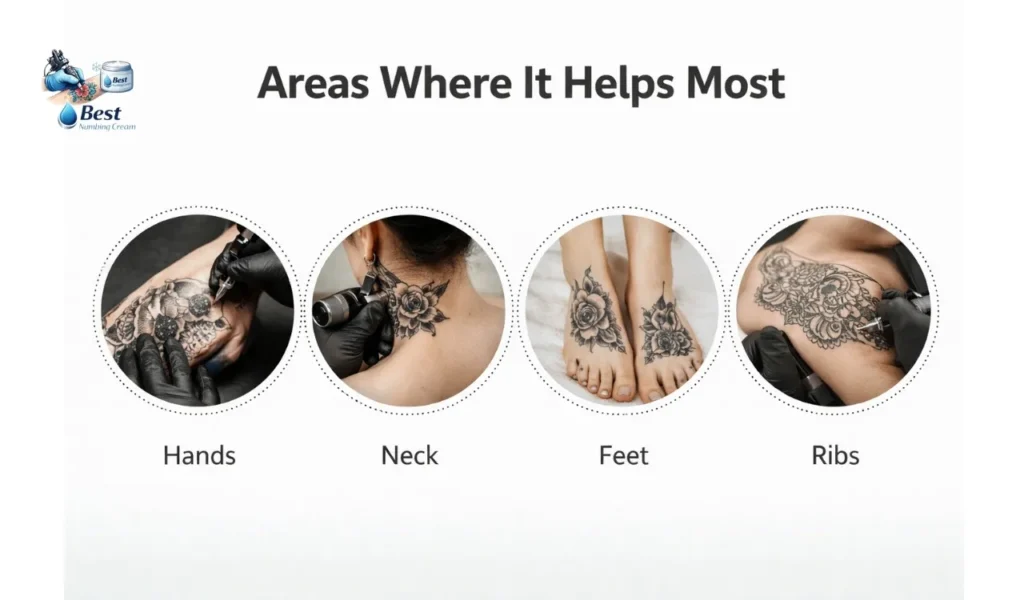 Areas Where It Helps Most