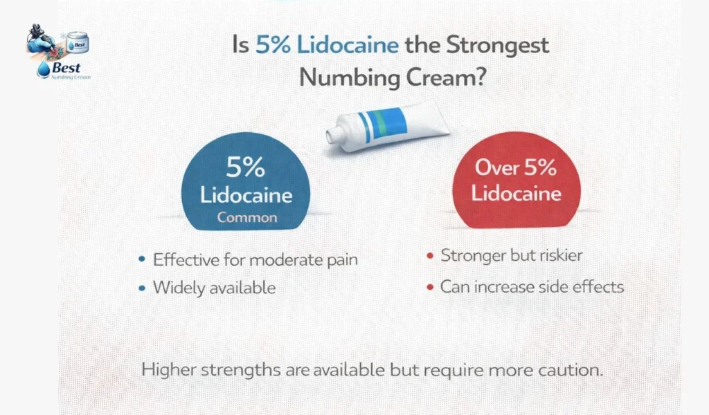 Is 5% Lidocaine the Strongest Numbing Cream