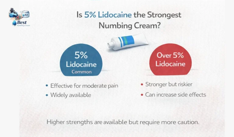 Is 5% Lidocaine the Strongest Numbing Cream