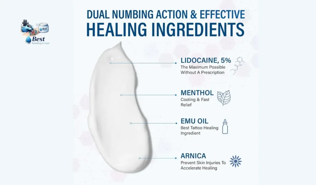 Nupharmisto 5% Lidocaine Numbing Cream