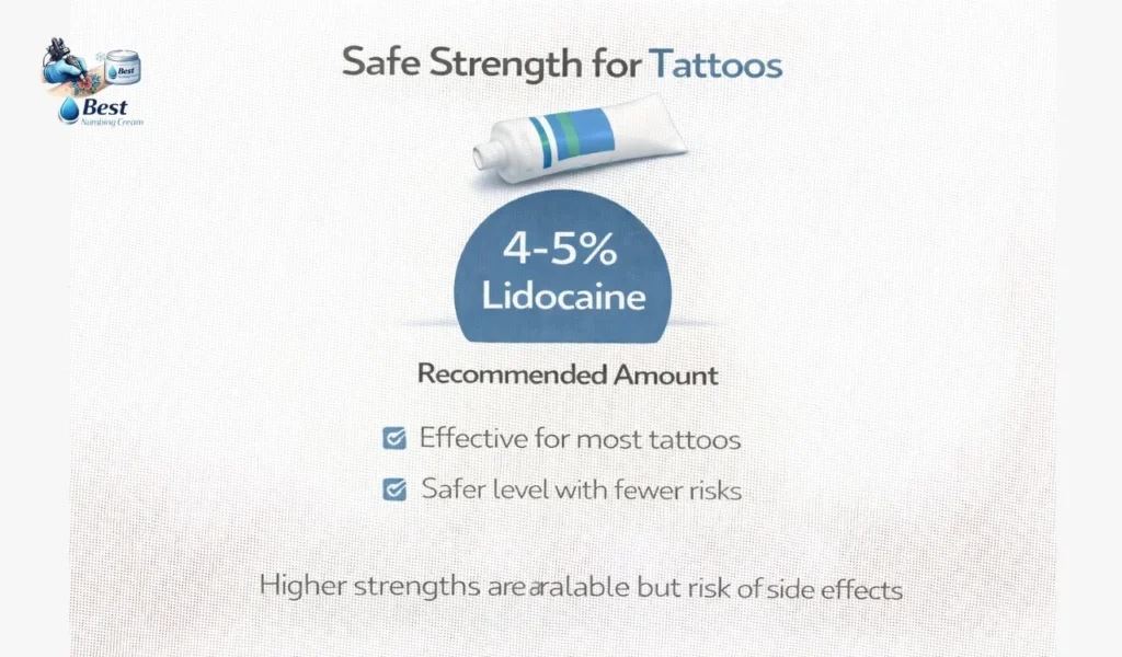 Safe Strength for Tattoos