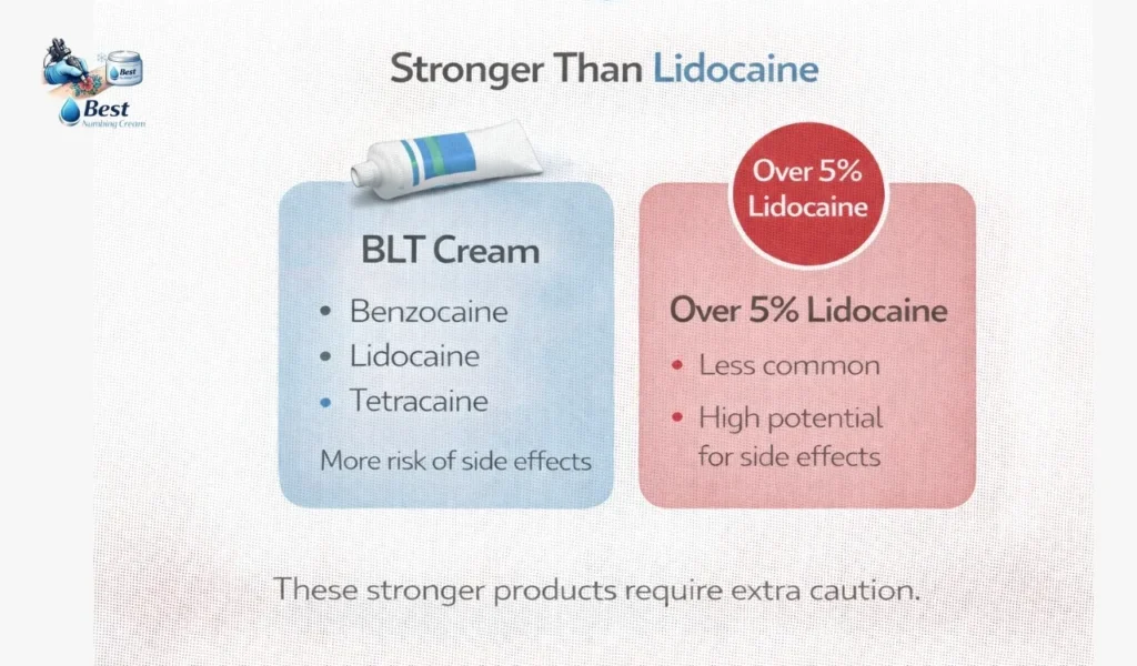 Stronger Than Lidocaine